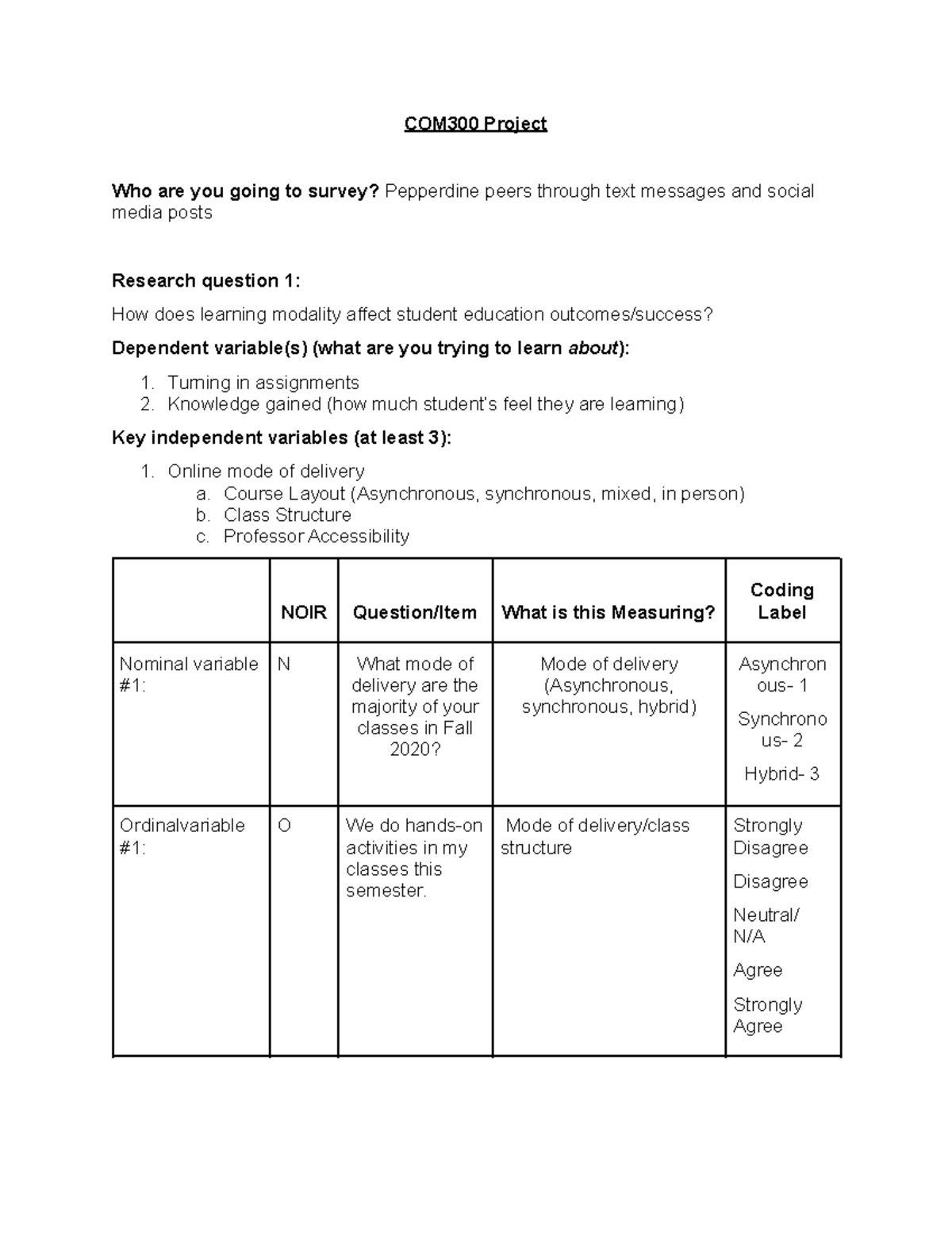 research-document-com300-project-who-are-you-going-to-survey