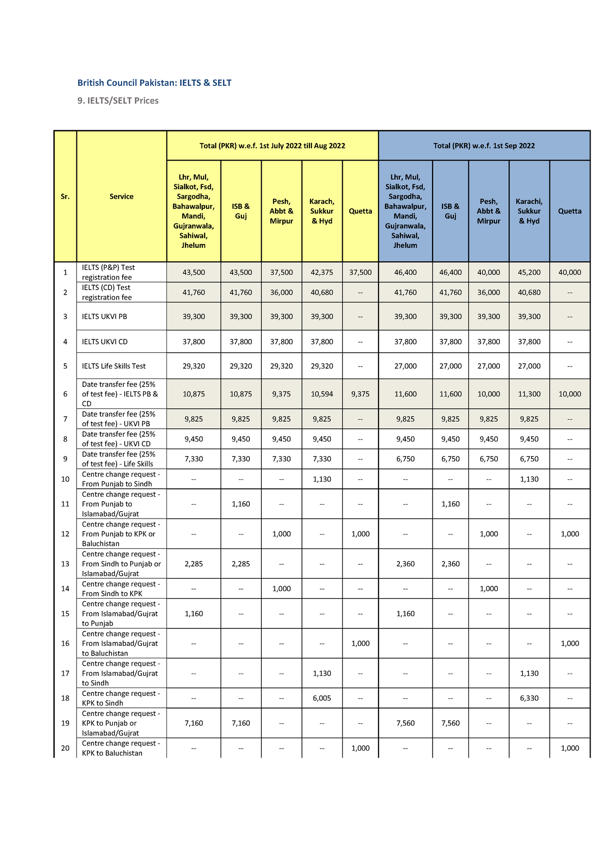 Ielts pricing policy july 22 0 - British Council Pakistan: IELTS & SELT ...