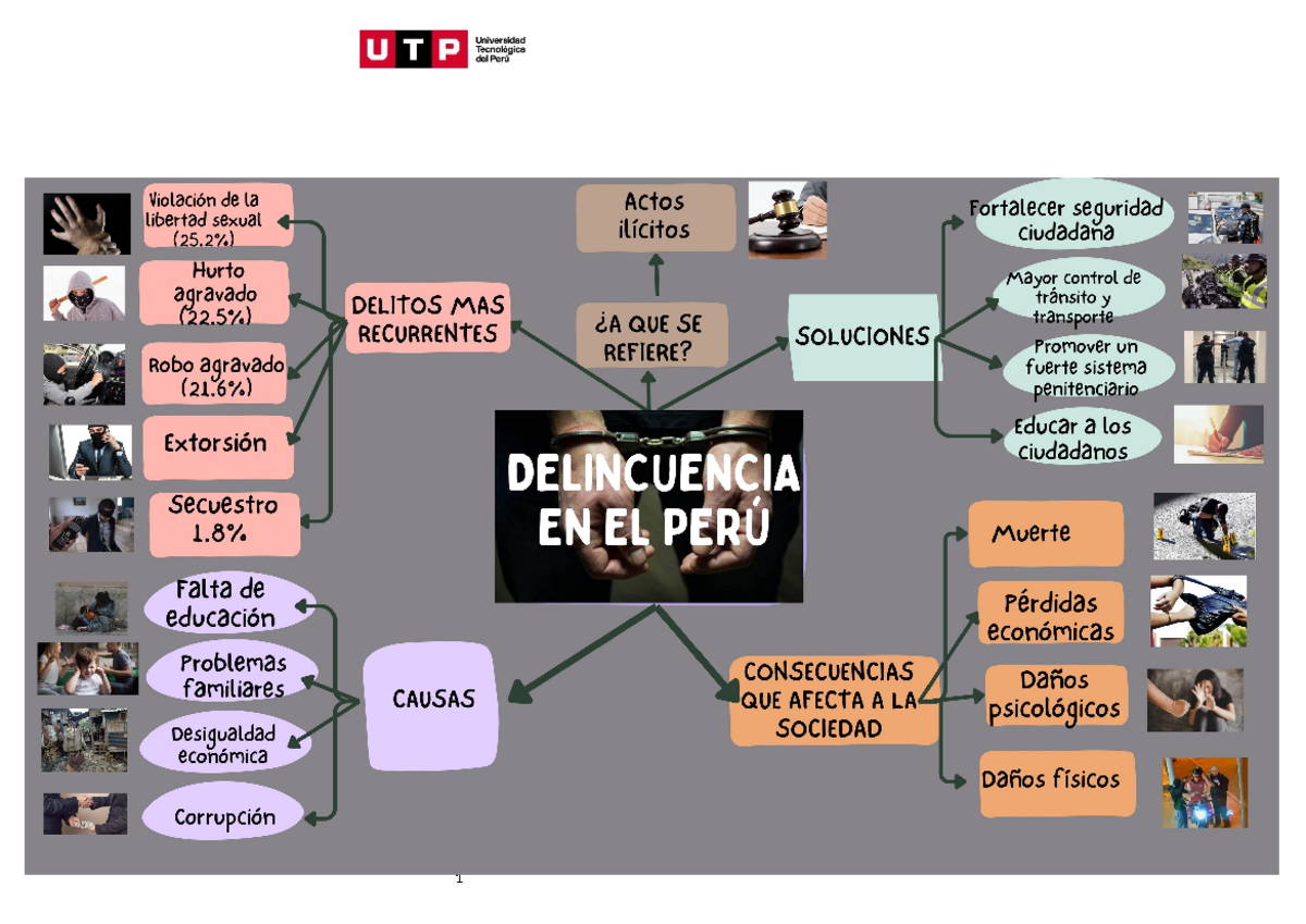 Tarea- Semana 3 - Trabajo Final - Esquema de producción: Fuente