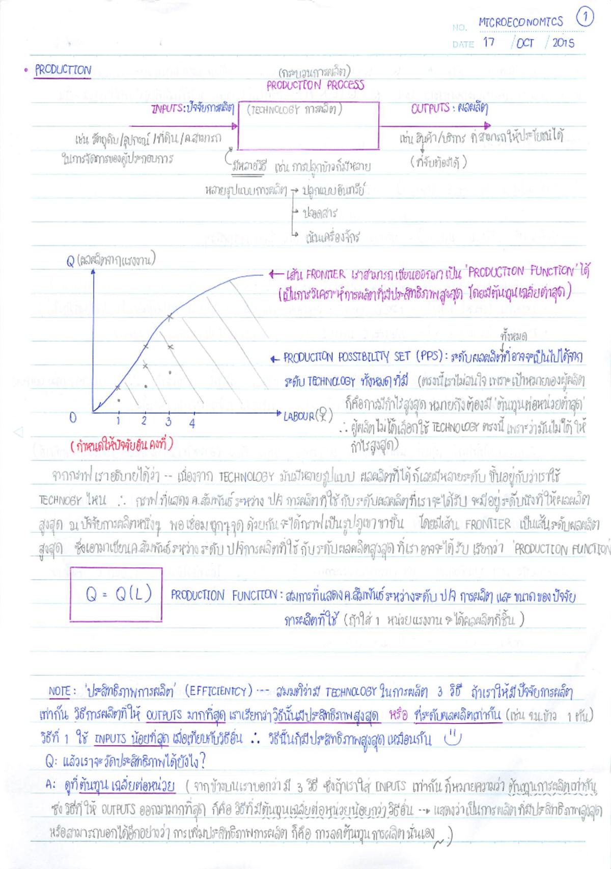 Microeconomic Summary - Micro economics - Studocu