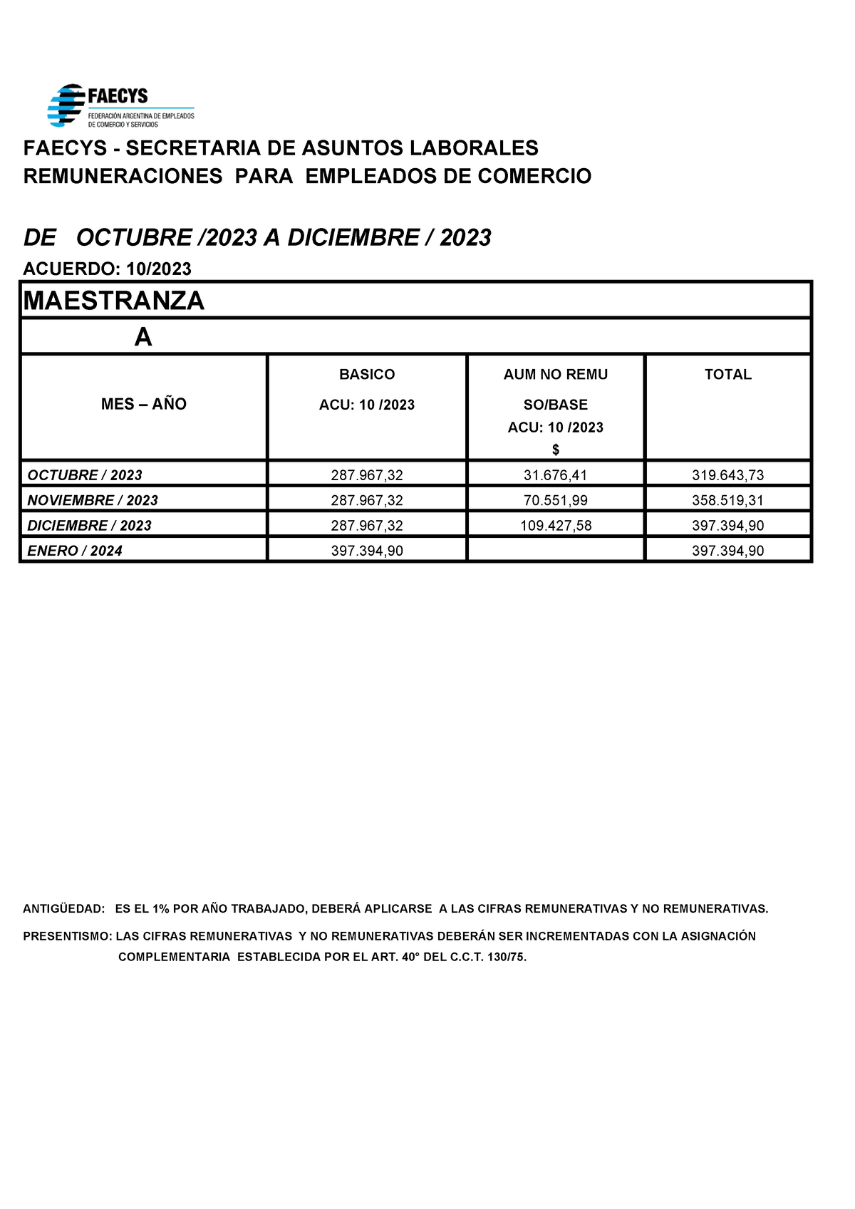 Escalas Salariales Comercio Octubre 2023 - REMUNERACIONES PARA ...