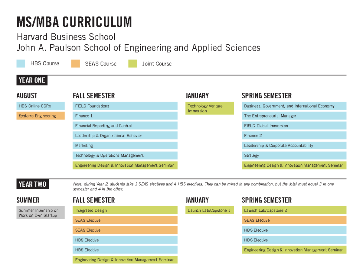 Msmba curriculum schedule - MS/MBA CURRICULUM Harvard Business ...