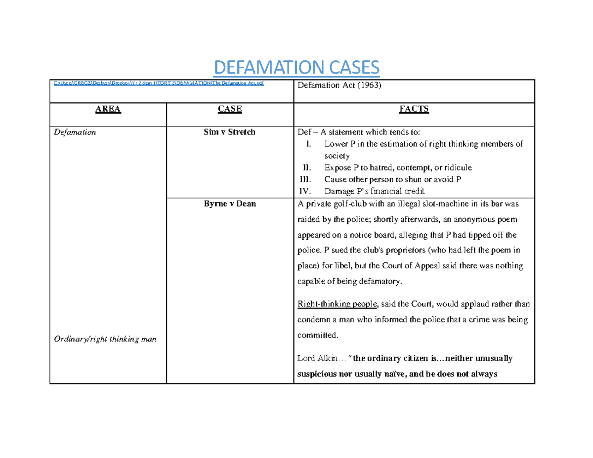 Defamation Cases - credit to the owner - DEFAMATION CASES C:\Users ...