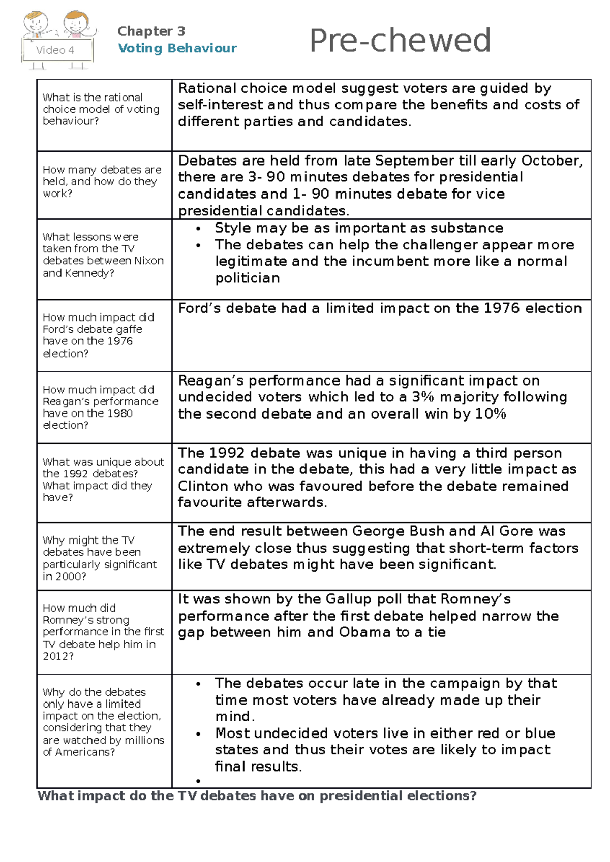 4 tv debates What is the rational choice model of voting behaviour