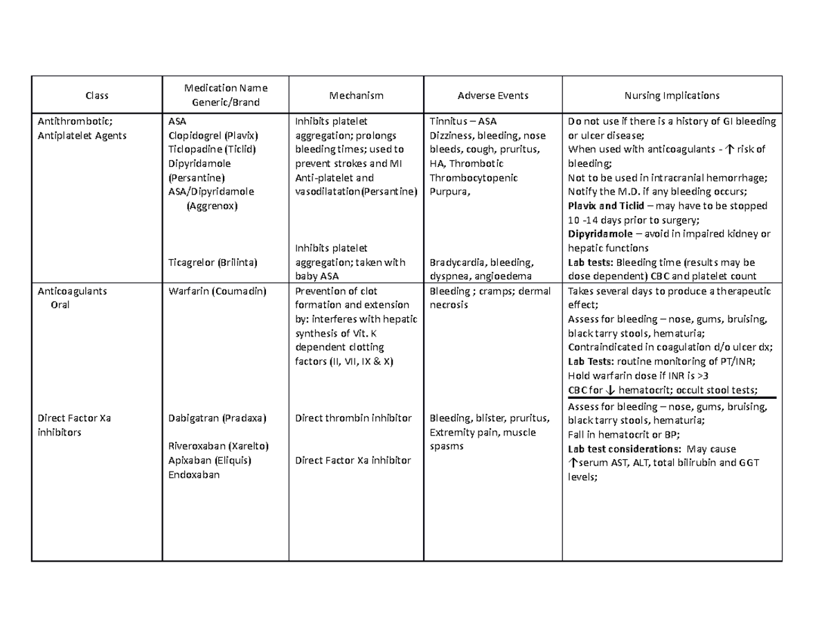 Stroke medications n a class medication name generic brand