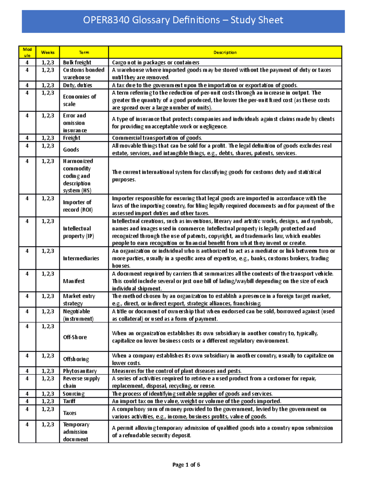 OPER8340 Study Sheet Definitions by Week Updated - Mod ule Weeks Term ...