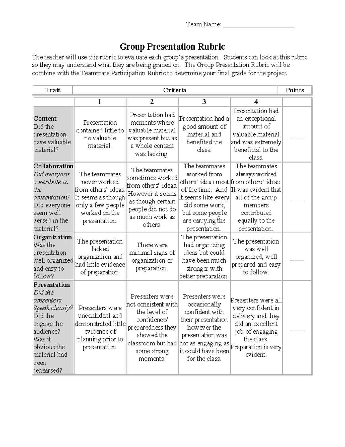 Group presentation rubric - Team Name: _____________________ Group ...
