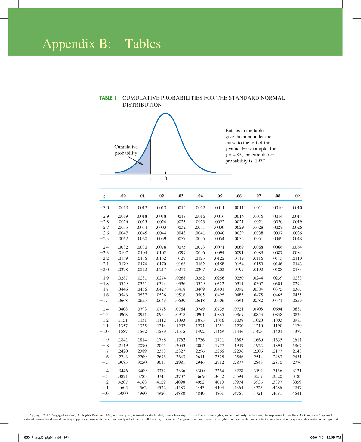 Statistics Table Of Z And T - Appendix B: Tables Z .00 .01 .02 .03 .04 ...