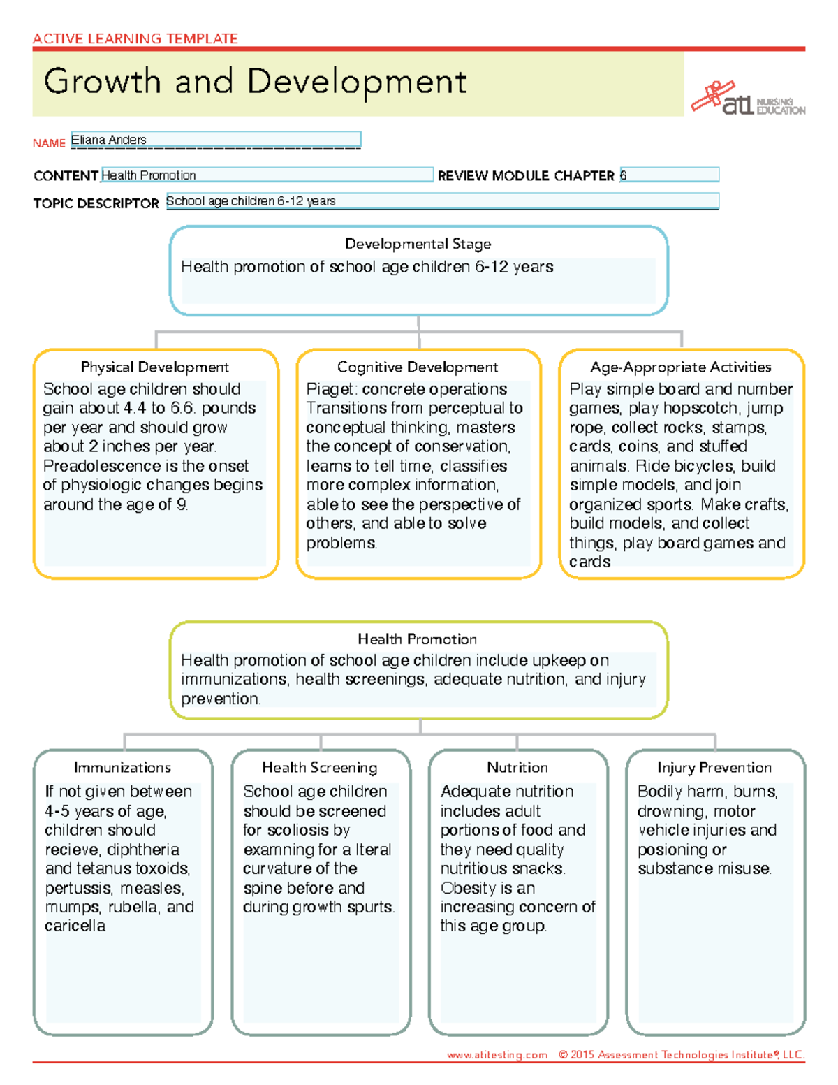 School age children ATI Physical Development Immunizations