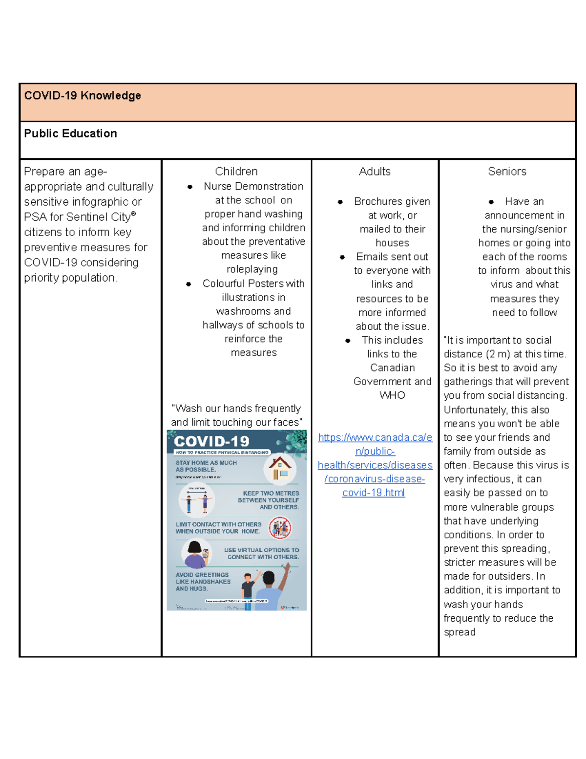Sentinel City® Clinical Activity G COVID19 Knowledge Public