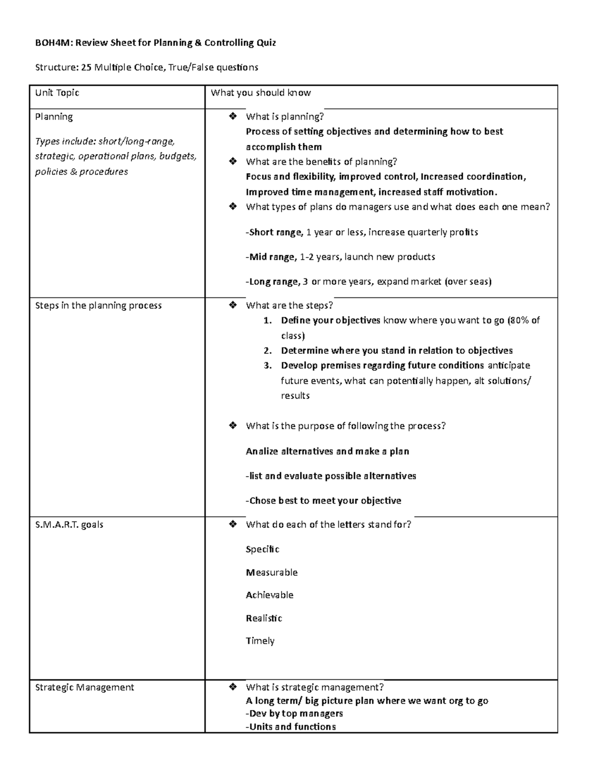 planning-quiz-review-boh4m-review-sheet-for-planning-controlling