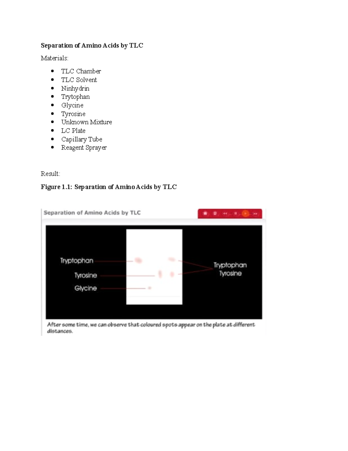 AminoAcidsData BIOLOGY Separation of Amino Acids by TLC Materials