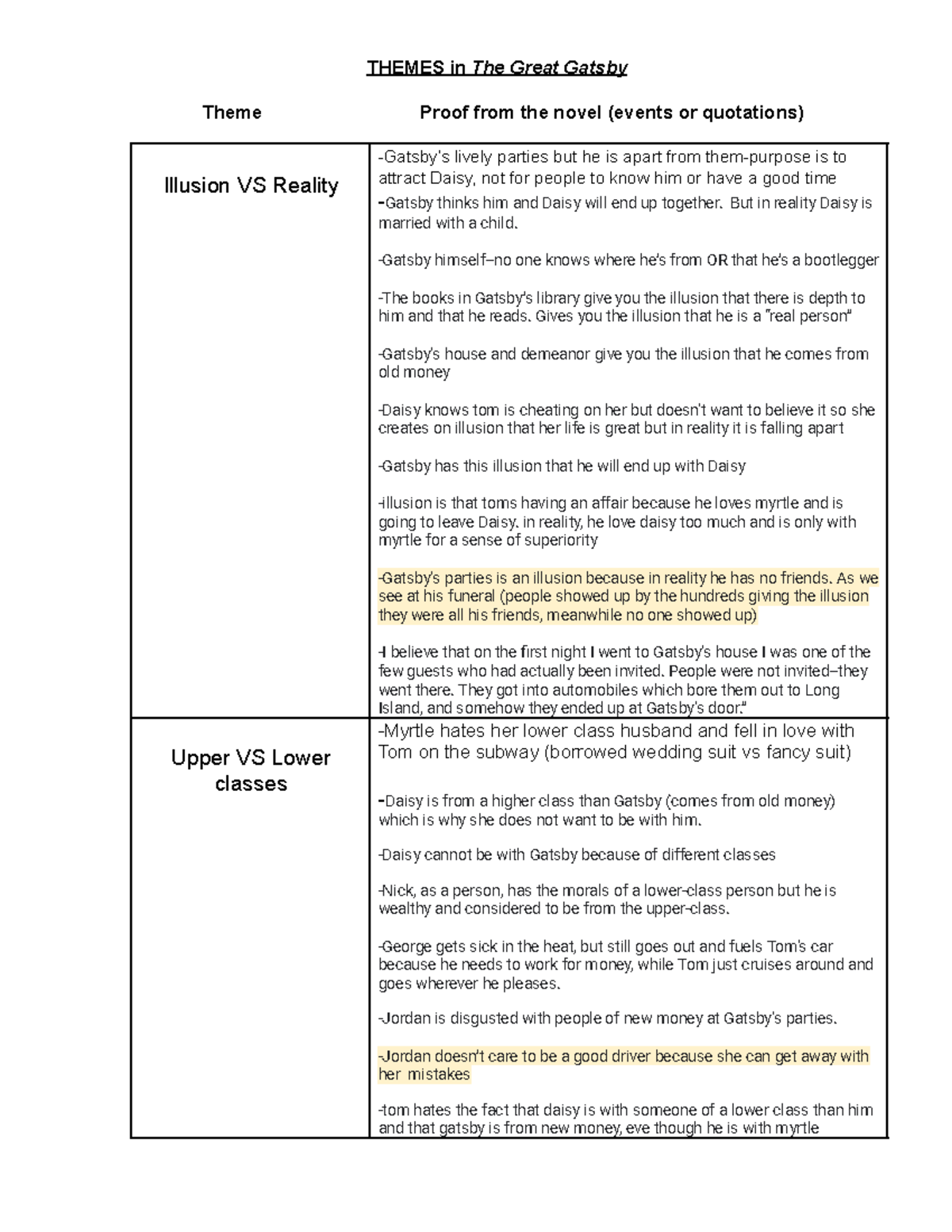 Copy of Themes and Symbols in The Great Gatsby THEMES in The Great