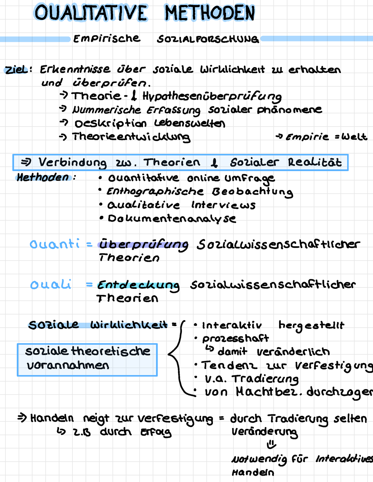 Vorlesung 2 Methoden - OUALITATNE METHODEN Empirische SOZIALFORSCHUNG ...