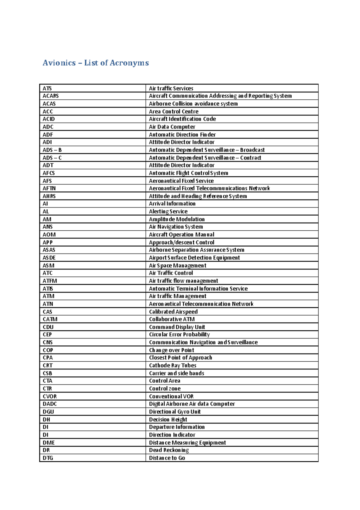 Avionics List Of Acronyms Avionics List of Acronyms ATS Air traffic