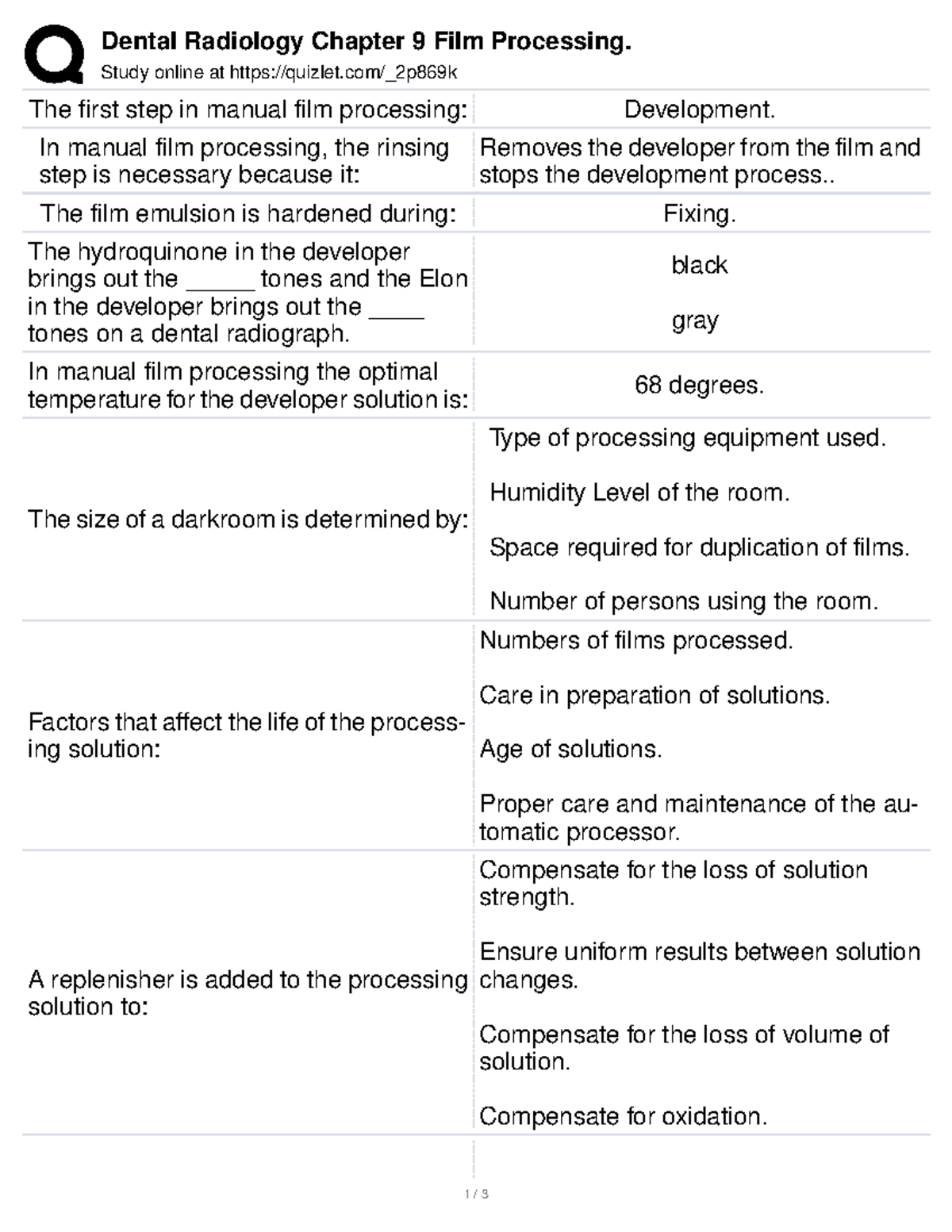3ddc9216 e712 4c2a a5bd e5bd02653 f70 Dental Radiology Chapter 9 Film Processing. Study online