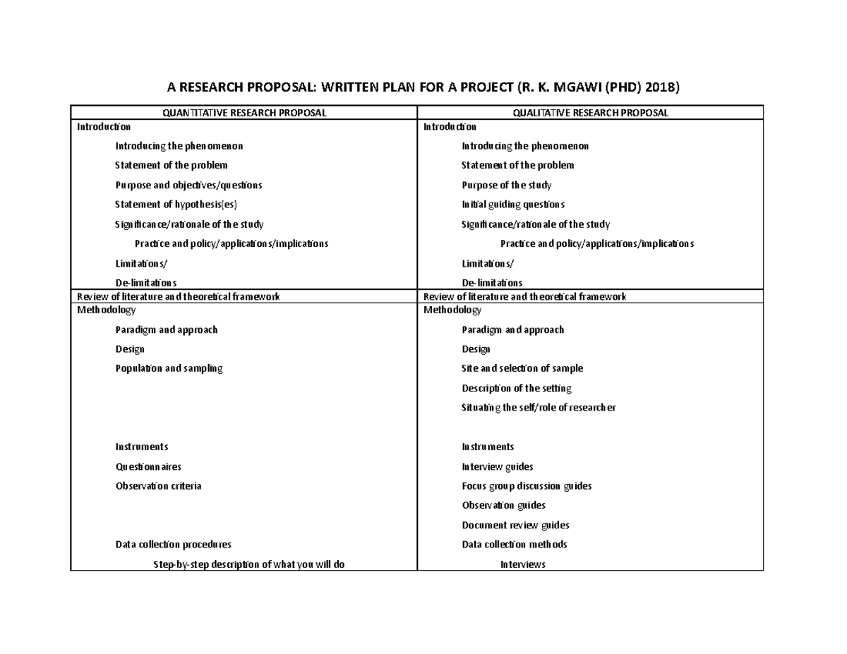 mhrd research project proposal format