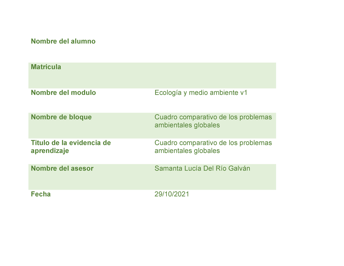 Cuadro Comparativo De Los Problemas Ambientales Globales Comparativo ...