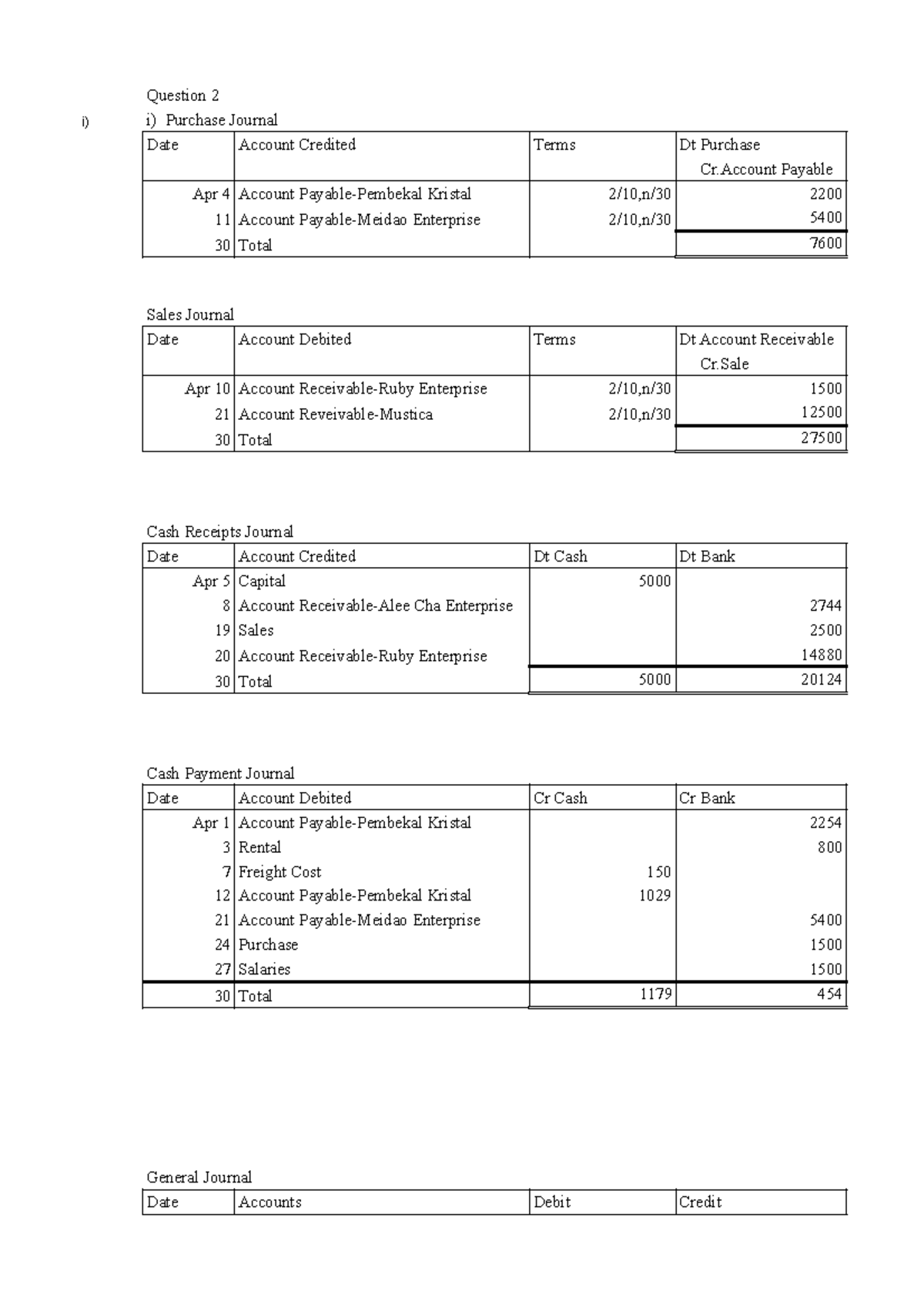 Accounting Group Assignment (2) - Journal - Question 2 i) i) Purchase ...