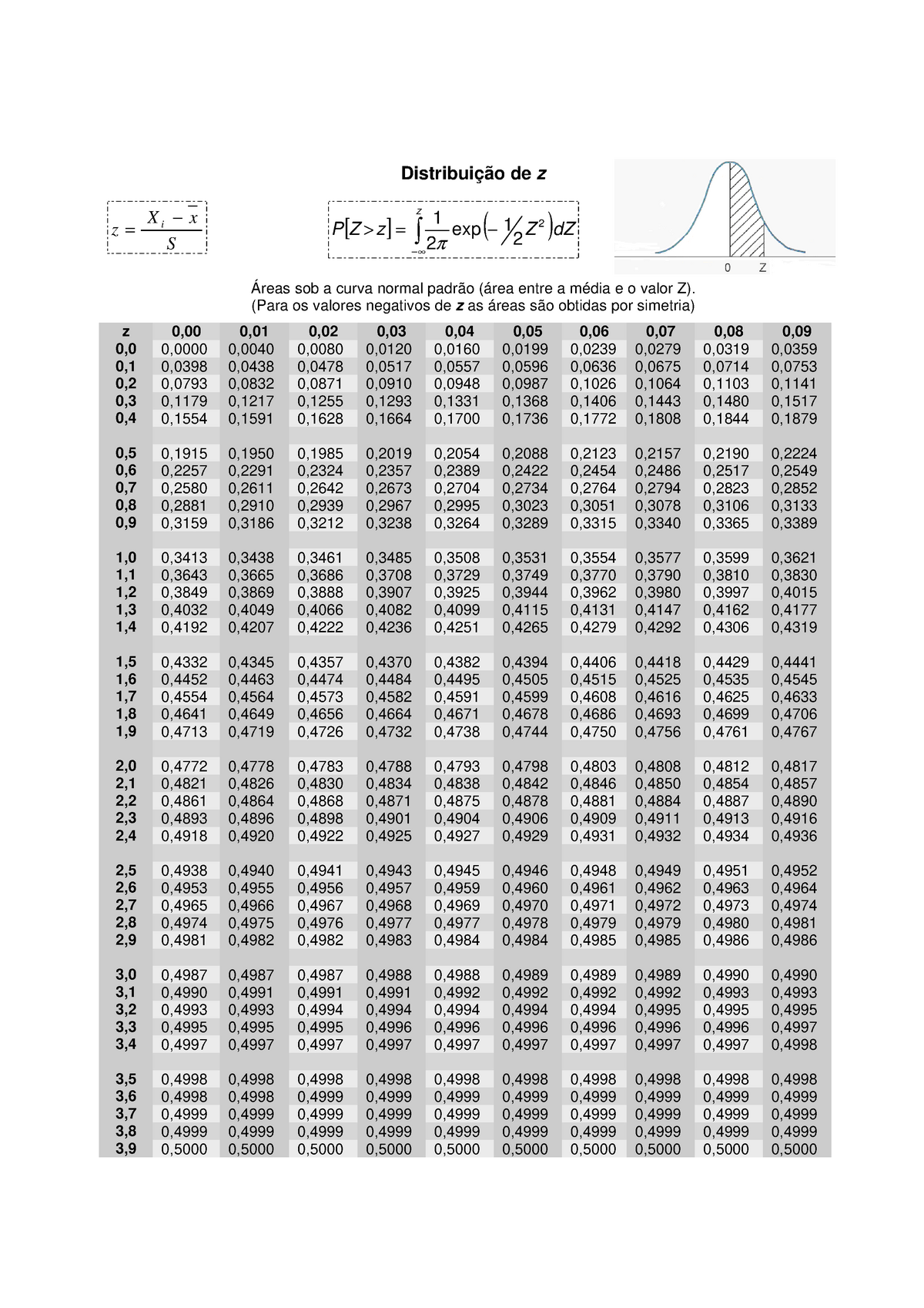 tabela-z-distribui-o-de-z-xi-x-s-2-exp-12-z-z-p-z-1-2-dz-reas-sob
