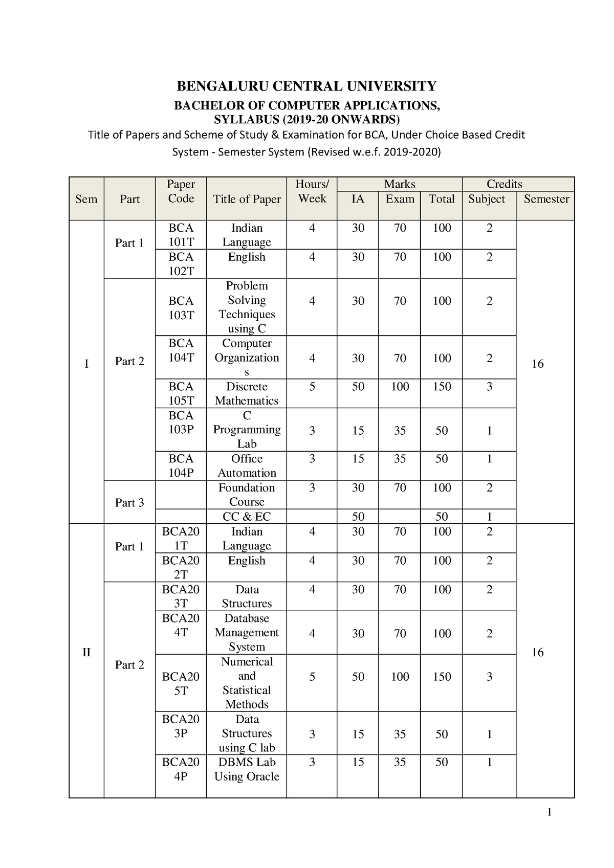 BCA-Syllabus - BENGALURU CENTRAL UNIVERSITY BACHELOR OF COMPUTER ...