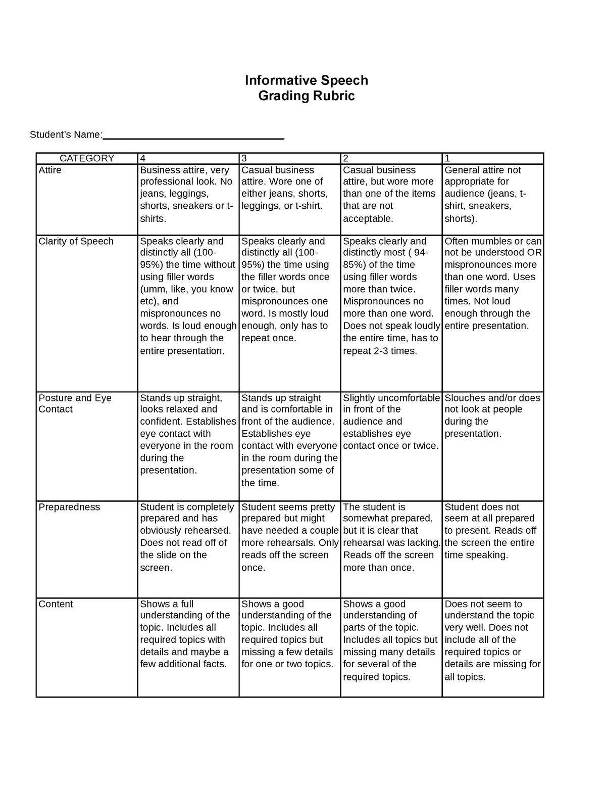 written speech rubric pdf