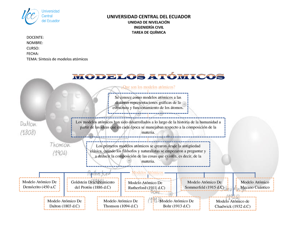 Sintesis Modelos Atómicos - UNIVERSIDAD CENTRAL DEL ECUADOR ####### UNIDAD  DE NIVELACIÓN ####### - Studocu