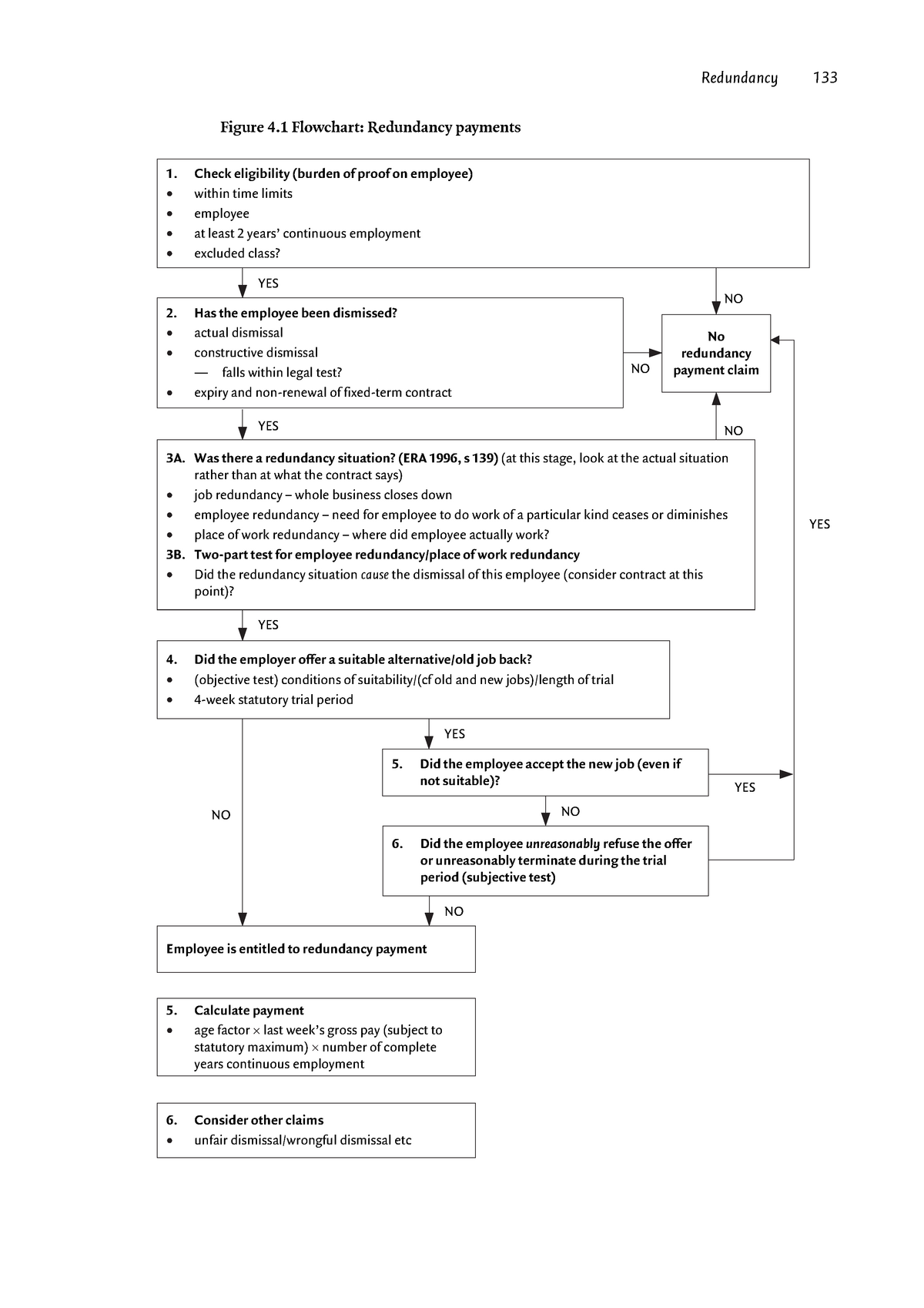 Redundancy Flow Chart Redundancy 133 Figure 4 Flowchart Redundancy Payments Check Eligibility 8774