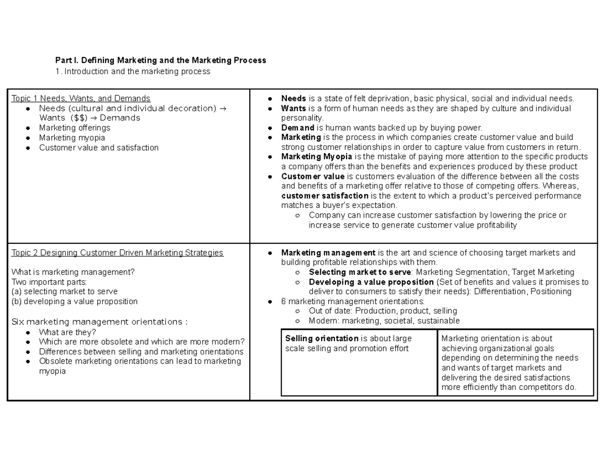 MKTG 2501 - Final Exam Revision Notes (key Points) - Part I. Defining ...