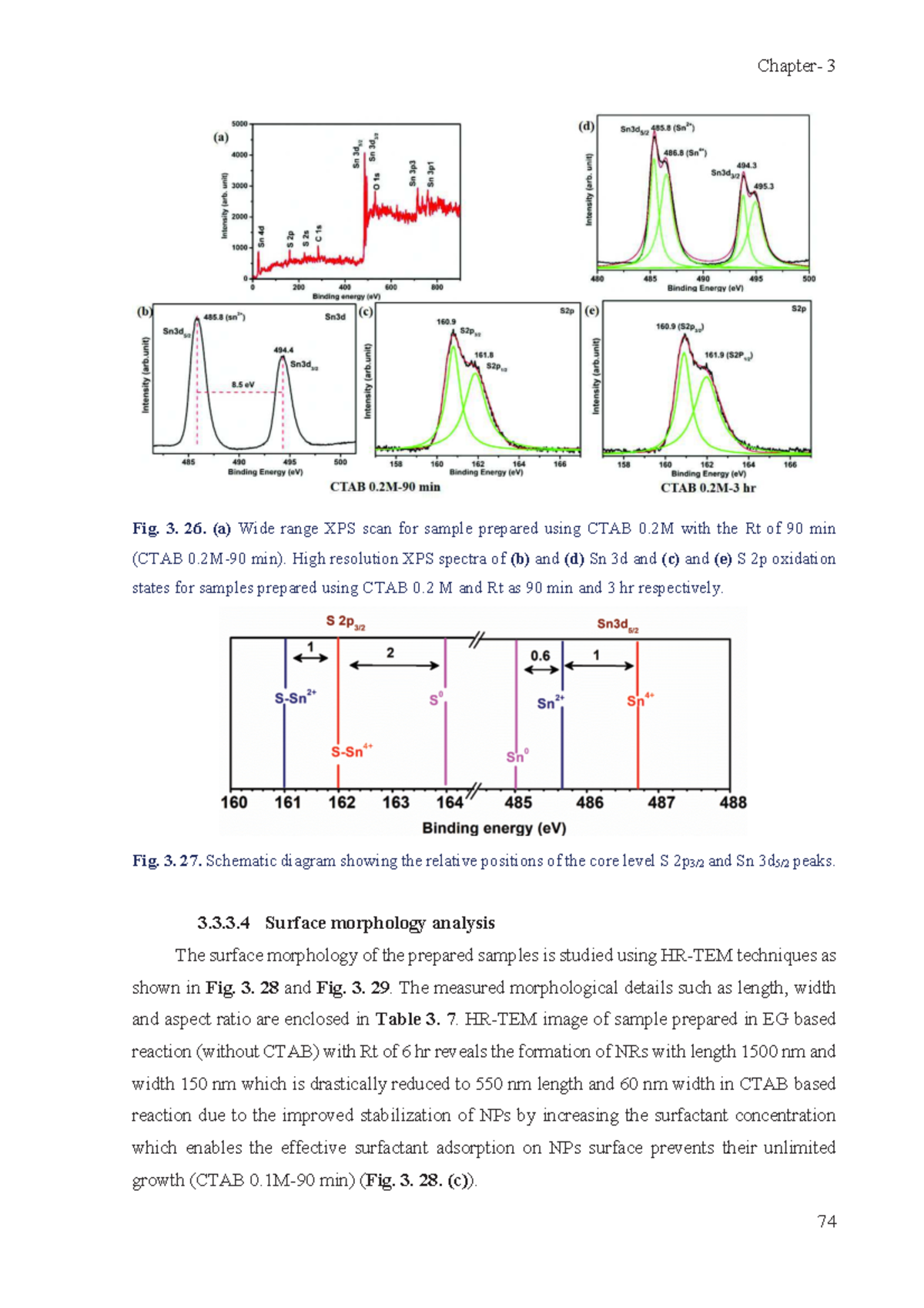 Solar energy-13 - Fig. 3. 26. (a) Wide range XPS scan for sample ...