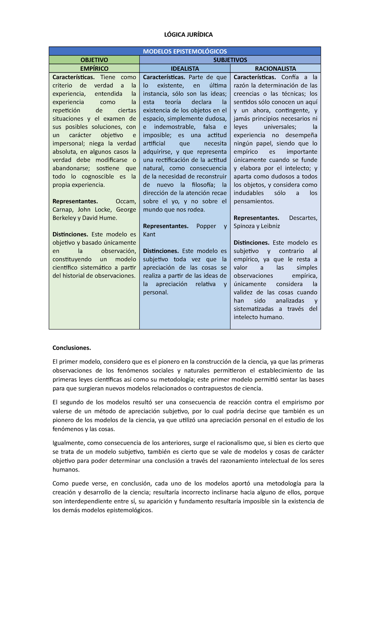 3 Modelos epistemológicos - OBJETIVO Tiene como criterio de verdad a la  experiencia, entendida la - Studocu