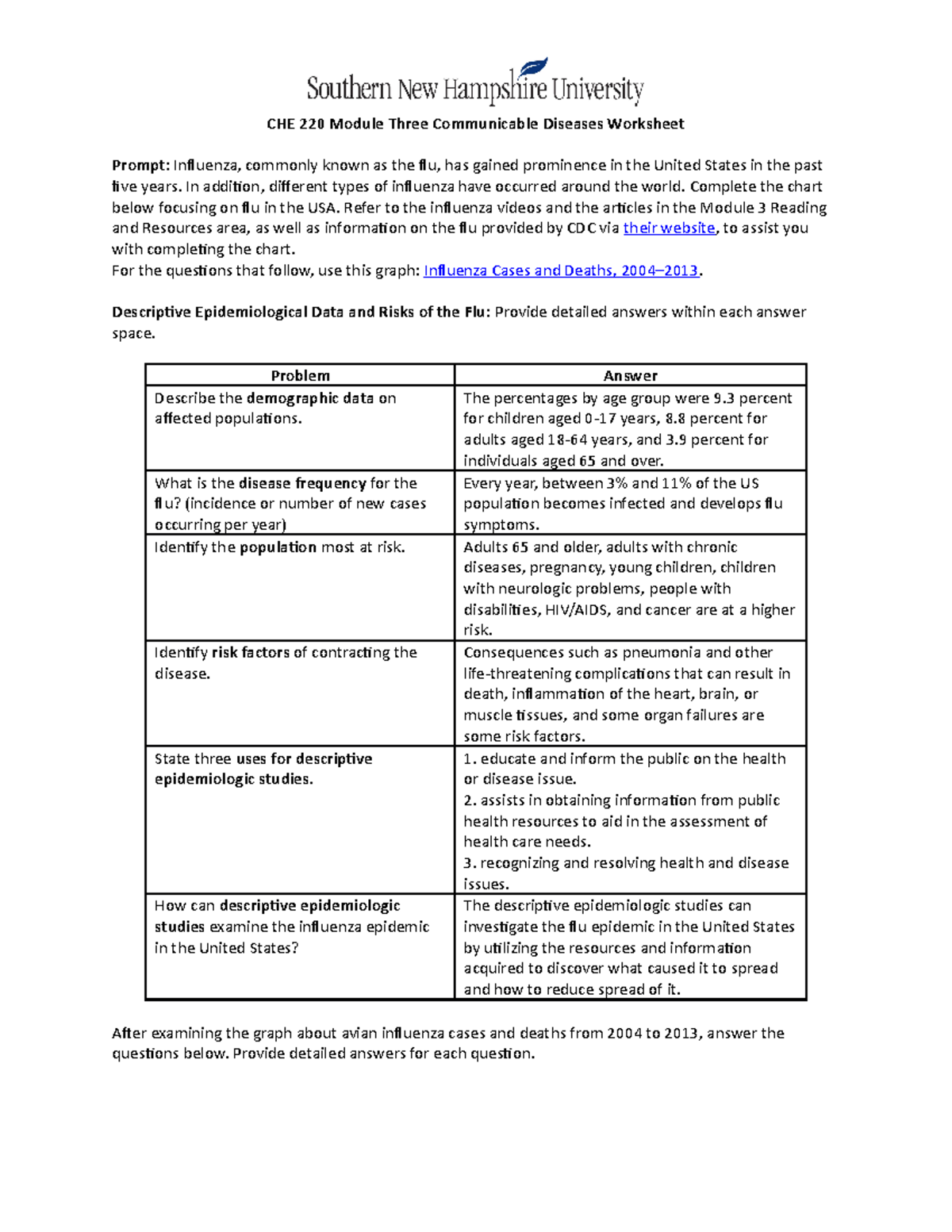 3 1 Worksheet Communicable Diseases Jessica Rivera Che 220 Module Three Communicable Diseases