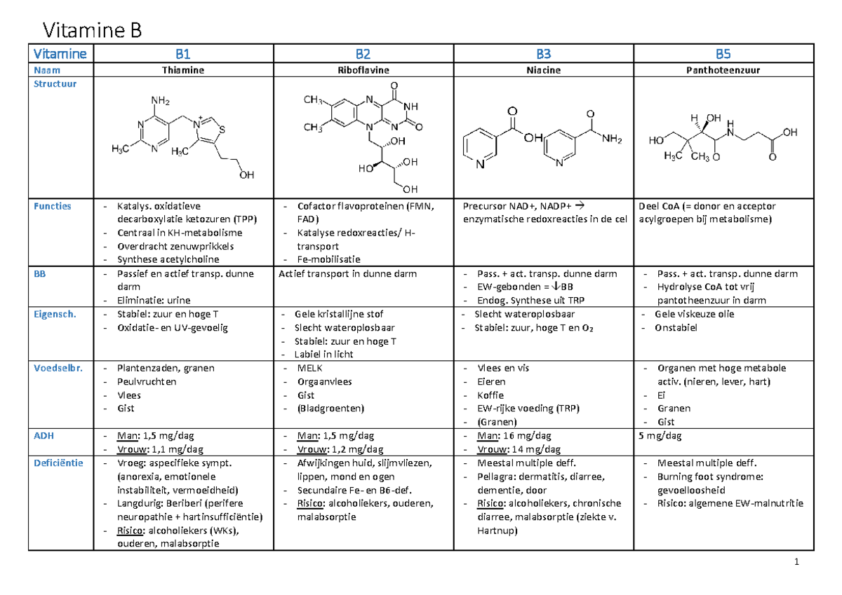 Overzicht Vitamine B - Vitamine B Vitamine Naam Structuur Functies BB ...