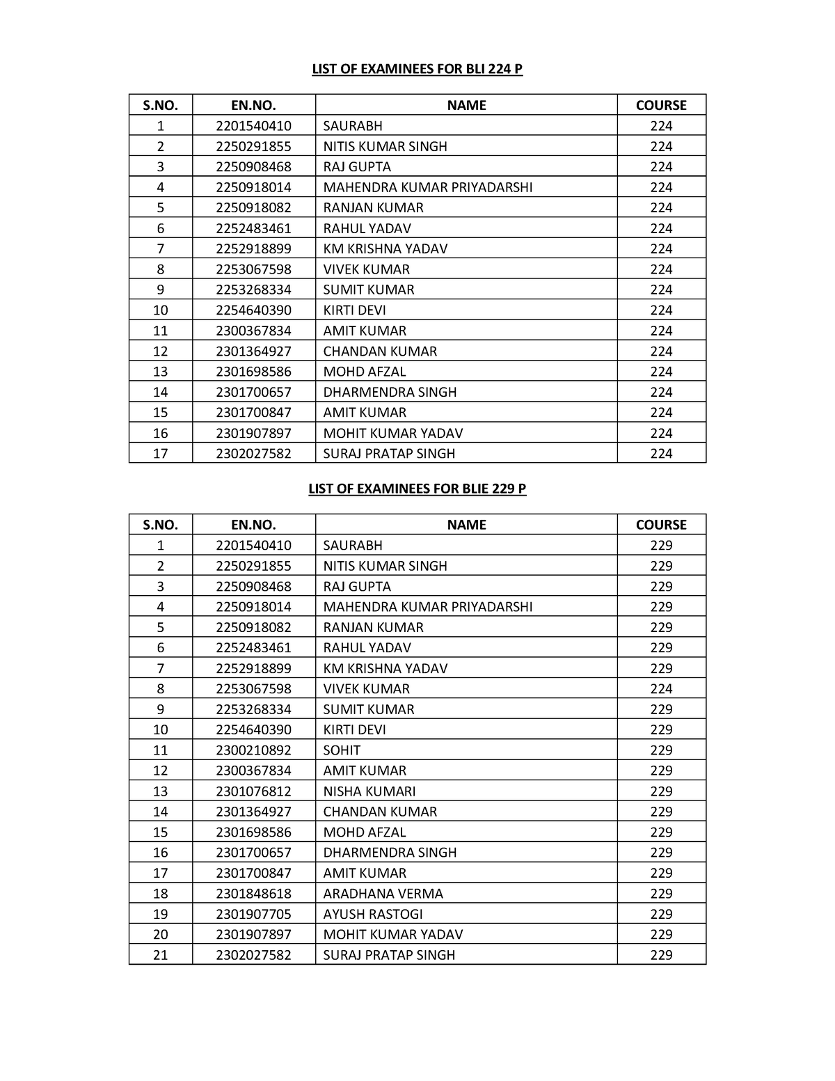 LIST OF Examinees FOR BLI 224 AND 229 P-1 - LIST OF EXAMINEES FOR BLI ...