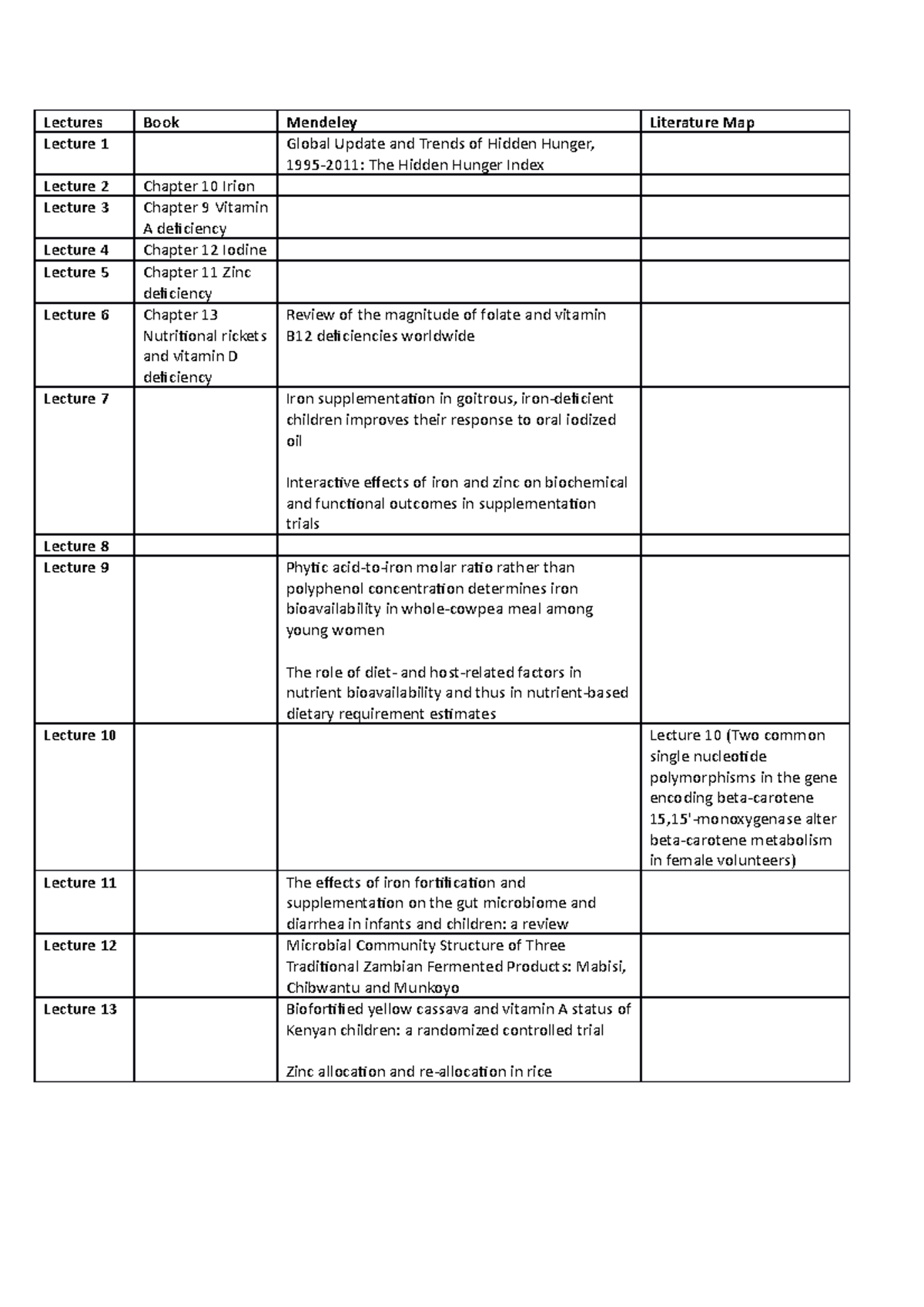 Literatuur tabel - Lectures Book Mendeley Literature Map Lecture 1 ...