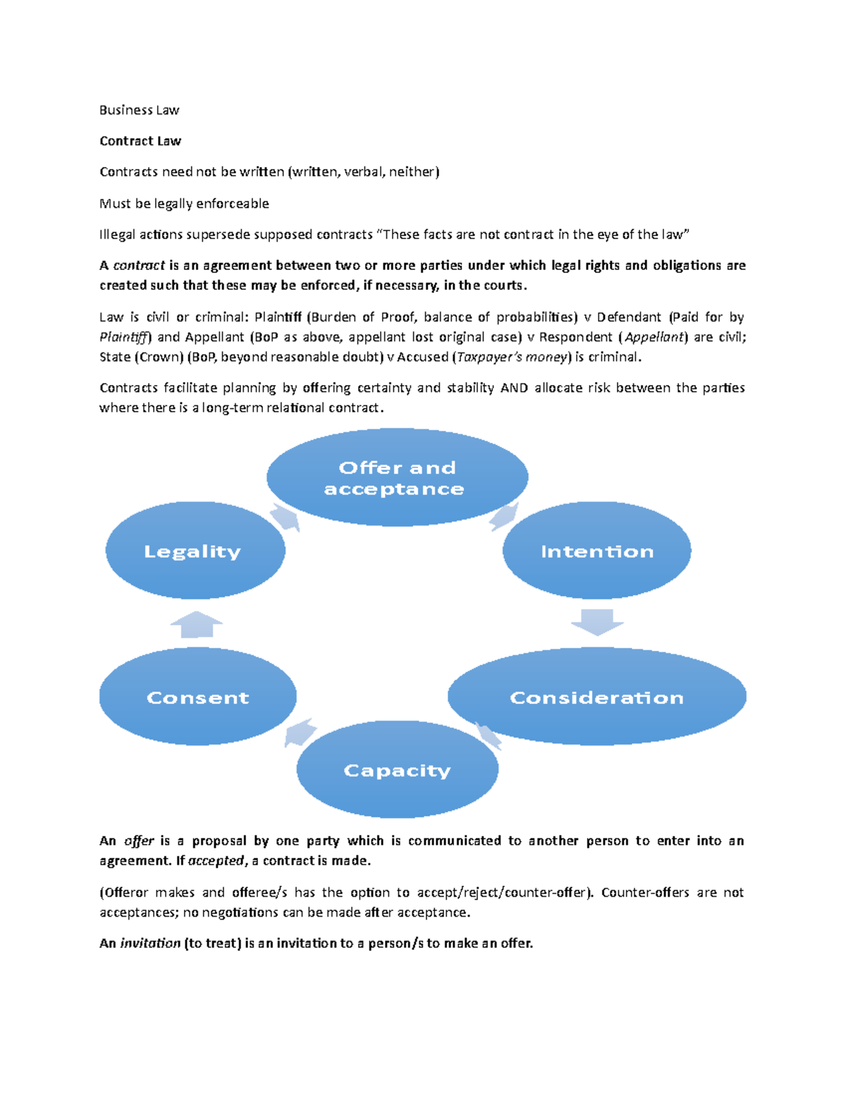 Business Law - Business Law Contract Law Contracts need not be written ...