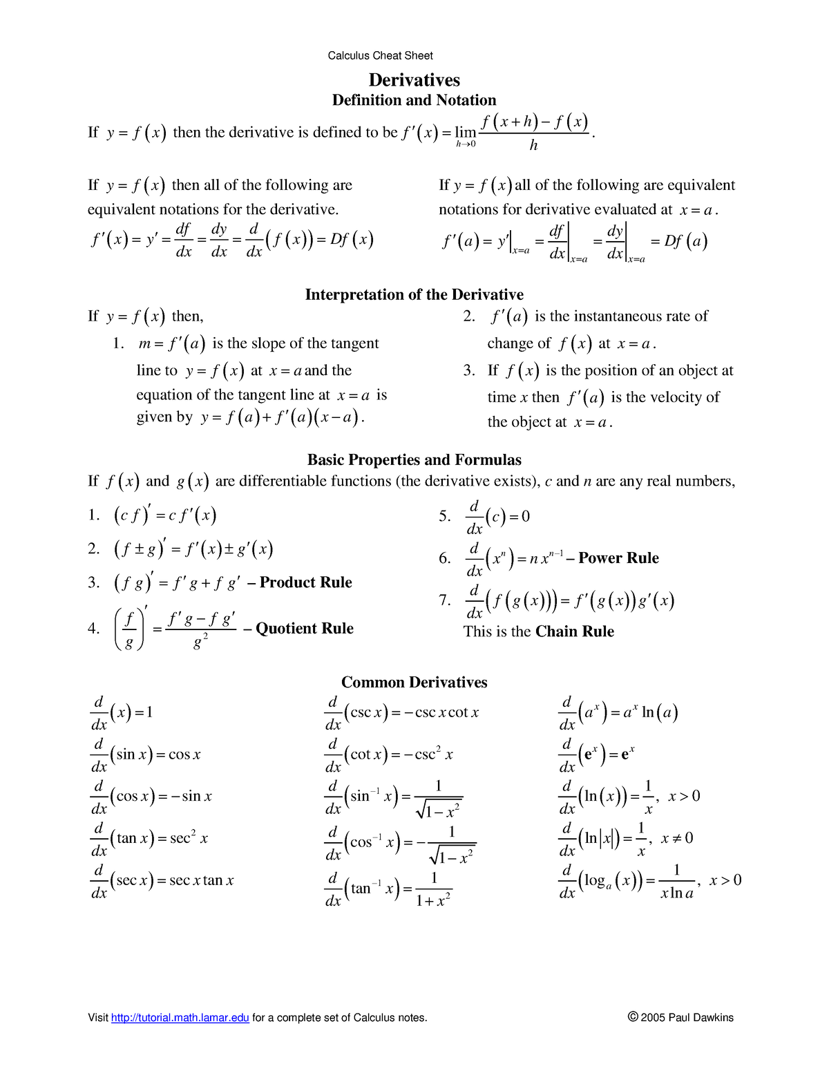 Calculus Cheat Sheet Derivatives - Derivatives Definition and Notation ...