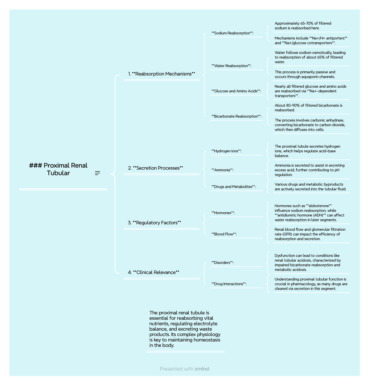 Summary of renal - ### Proximal Renal Tubular 1. Reabsorption ...