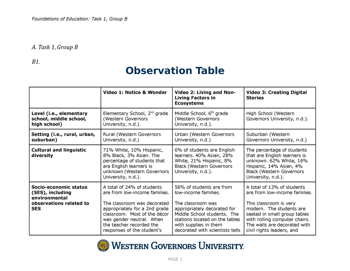 Pros and cons of western governors university