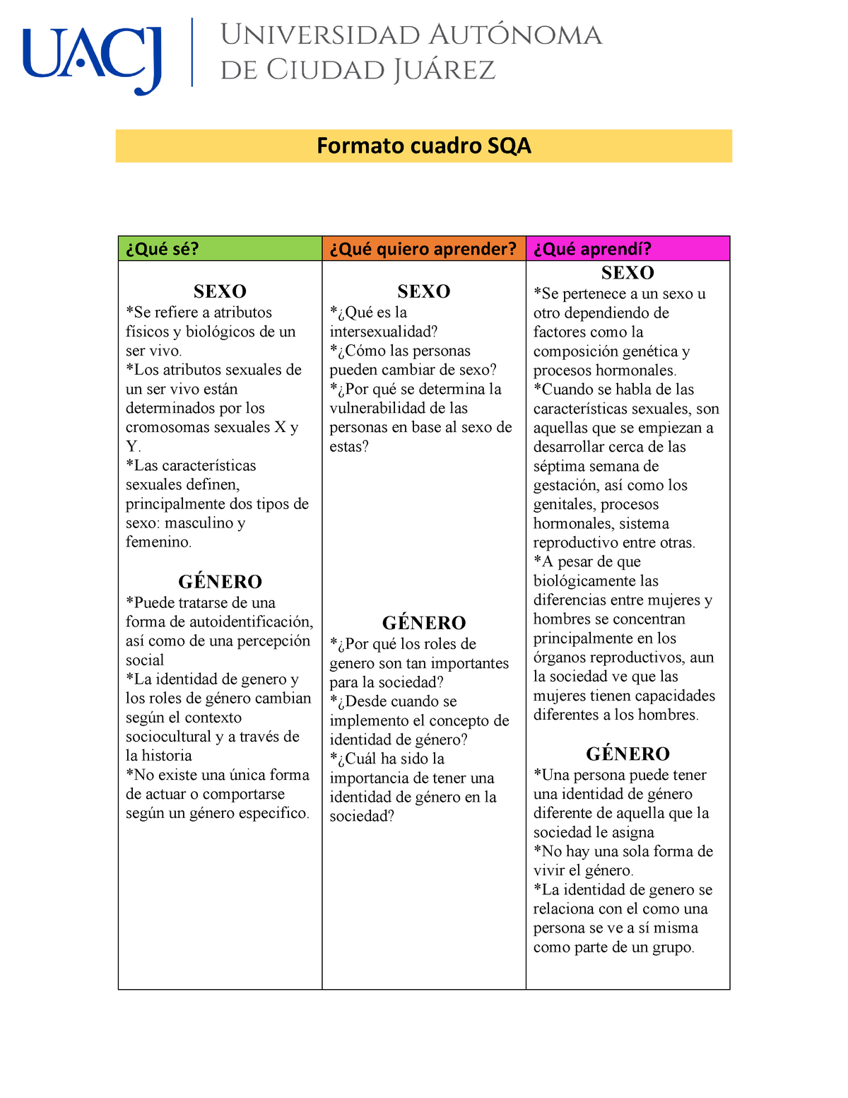 Actividad B1 Cuadro Sqa Sexo Y Genero Formato Cuadro Sqa ¿qué Sé ¿qué Quiero Aprender ¿qué 5324