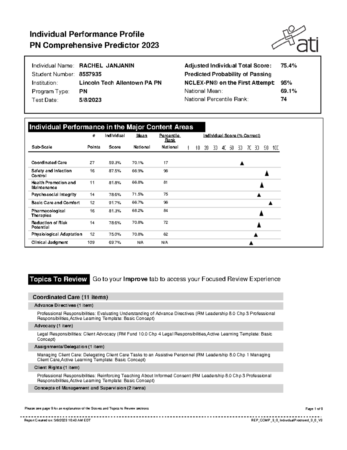272919617 Report - Yeah - Individual Performance Profile PN ...