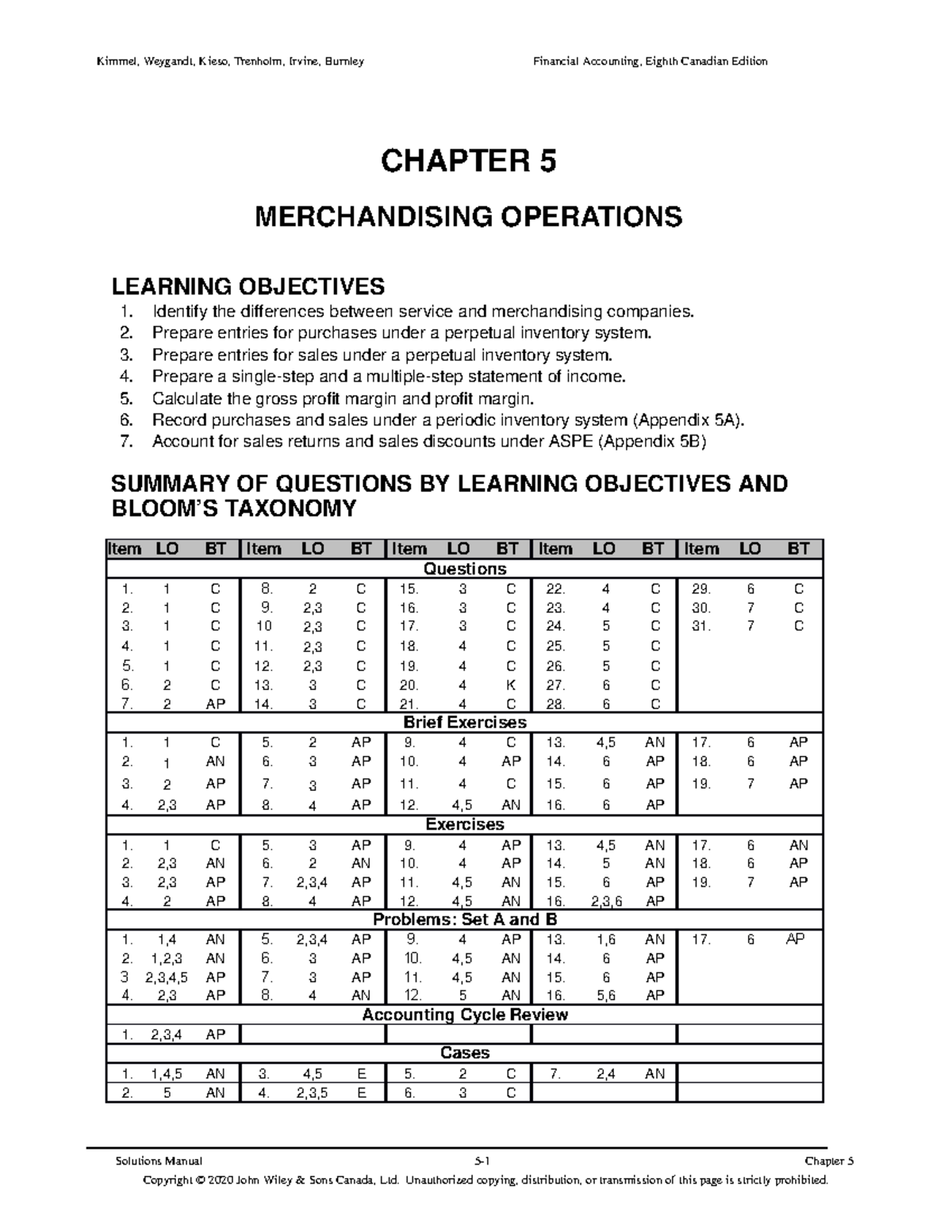 Sm05 - textbook answers - CHAPTER 5 MERCHANDISING OPERATIONS LEARNING ...