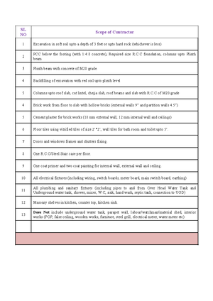 7 Types Of Scaffolding What Is Scaffolding Parts Of Scaffolding Civil ...