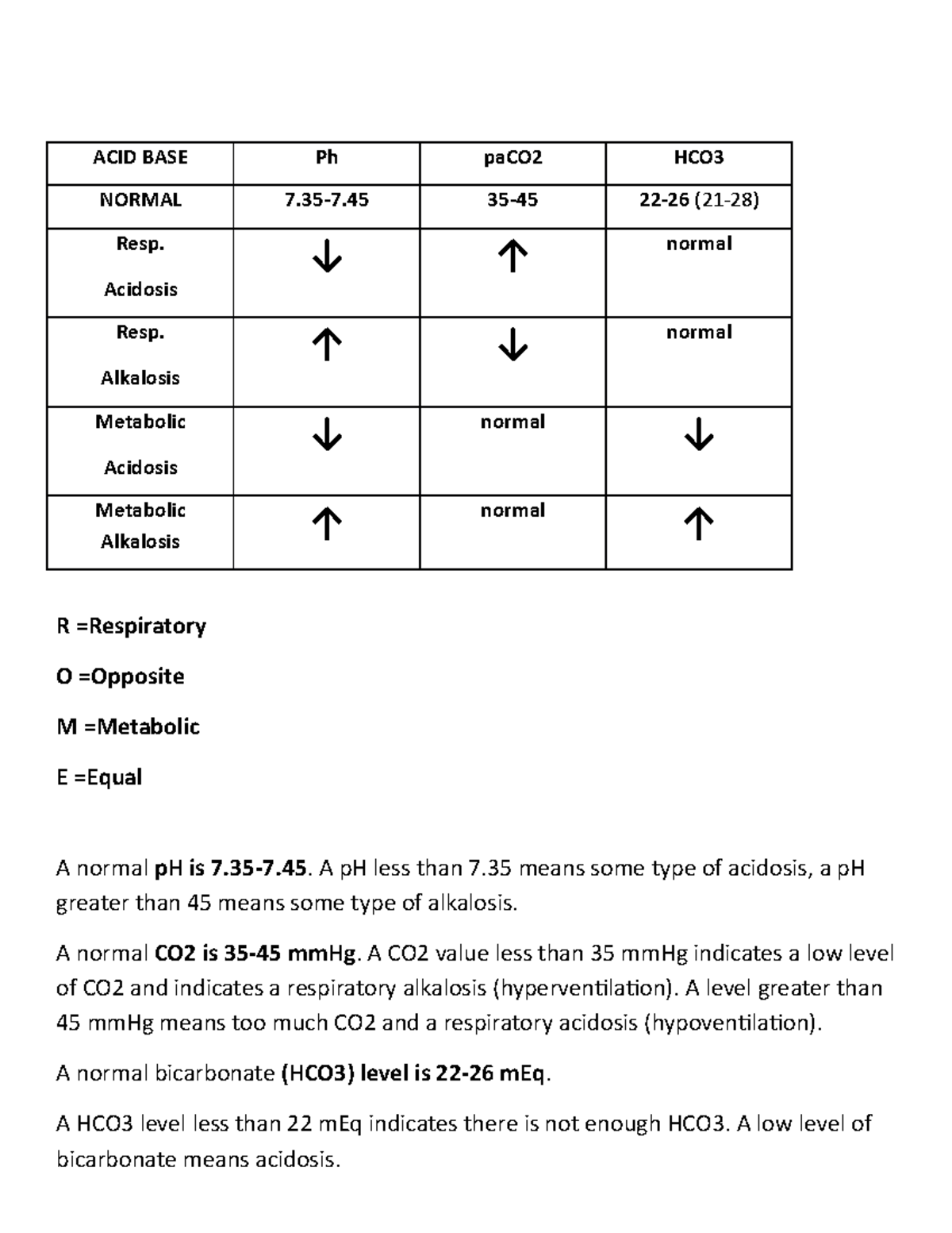 ACID BASE Handout ROME Answer Key - ACID BASE Ph paCO2 HCO NORMAL 7.35 ...