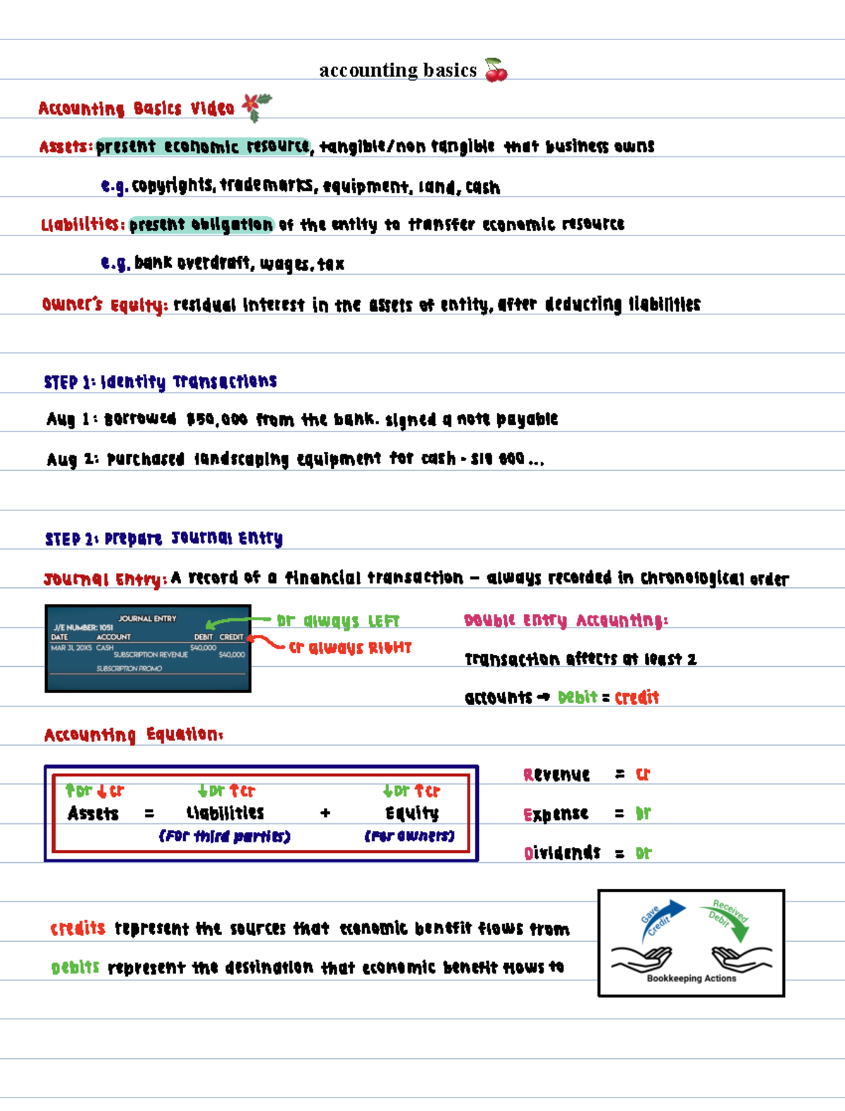Accounting Basics 🍒 - accounting basics Accounting Basics video Assets ...