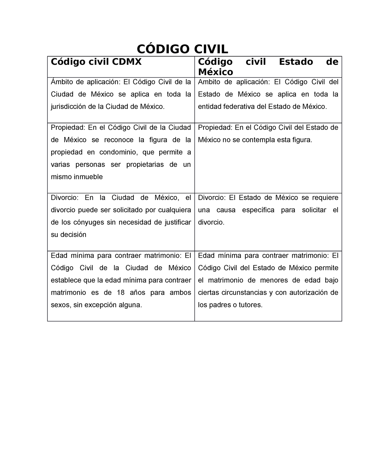 Código Cdmx CÓdigo Civil Código Civil Cdmx Código Civil Estado De México Ámbito De Aplicación 0780