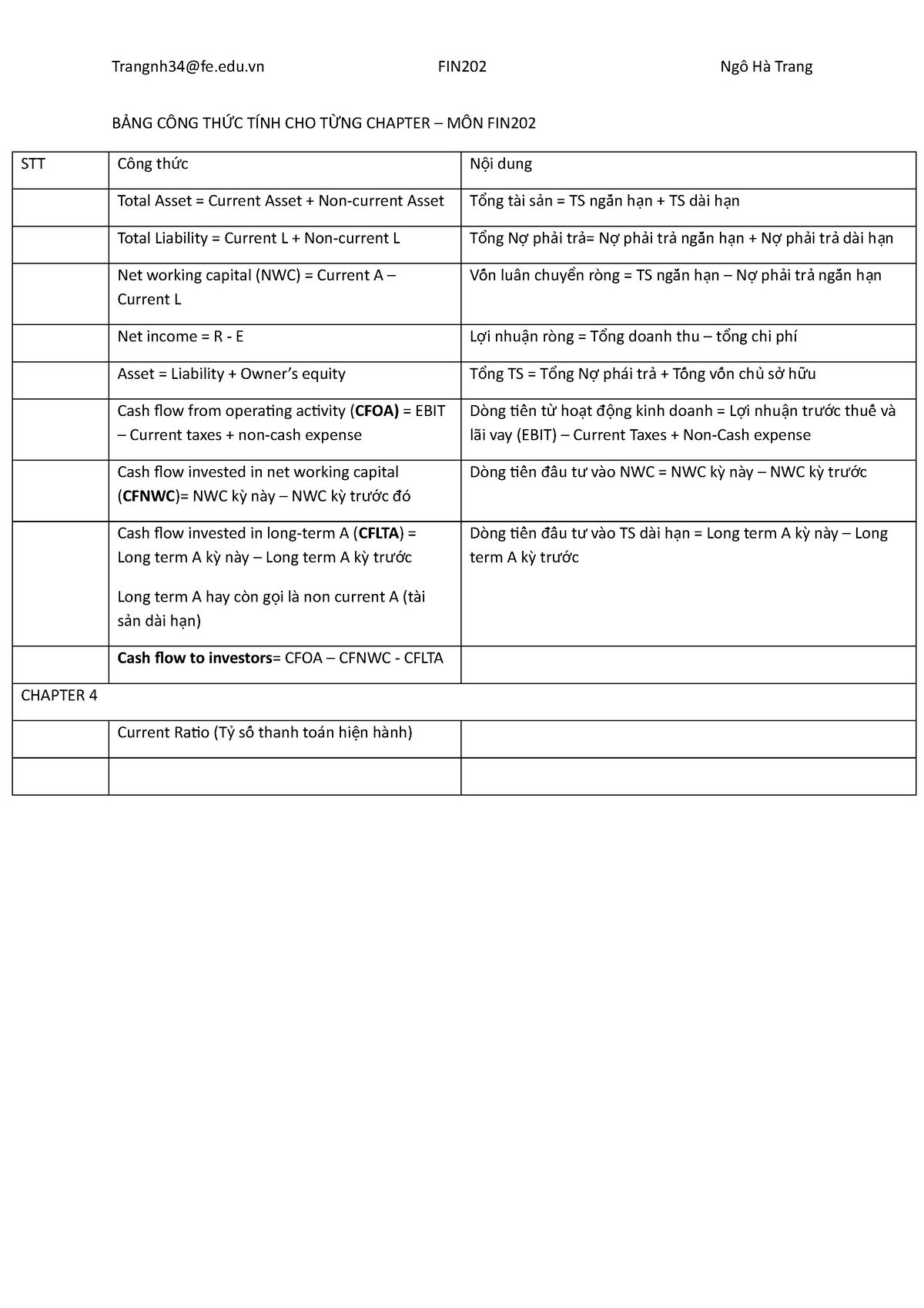 FIN202 CÔNG THỨC - Hhhh - Trangnh34@fe.edu FIN202 Ngô Hà Trang B NG ...