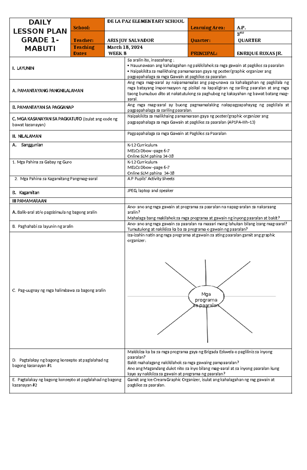 AP D1 W8 - Grade 1 DLP - DAILY LESSON PLAN GRADE 1- MABUTI School: DE ...