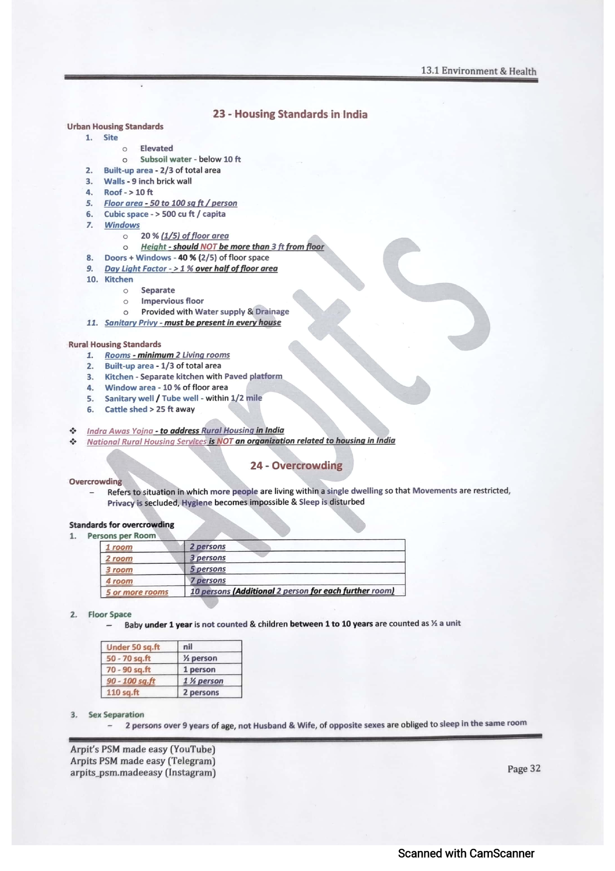 23-housing-standards-in-india-engineering-studocu