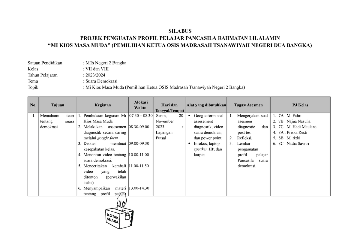 Modul P5 - Semoga Berguna - SILABUS PROJEK PENGUATAN PROFIL PELAJAR ...